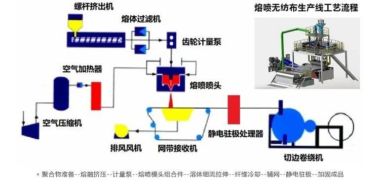 熔噴布設備組成部分.jpg