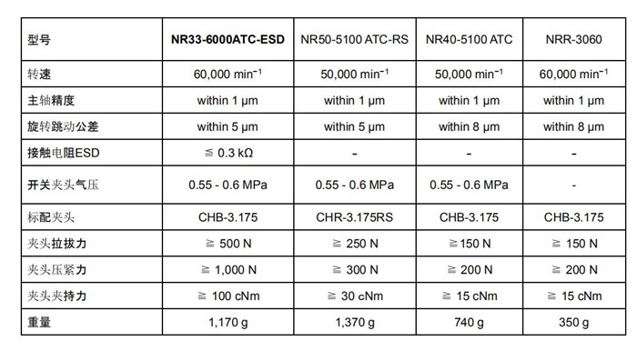 新款主軸NR33-6000ATC-ESD與其他主軸的對(duì)比參數(shù).jpg