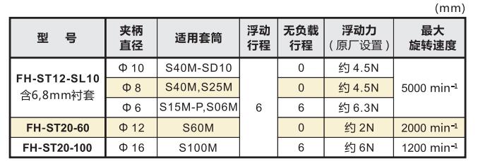 銳必克浮動夾頭.jpg