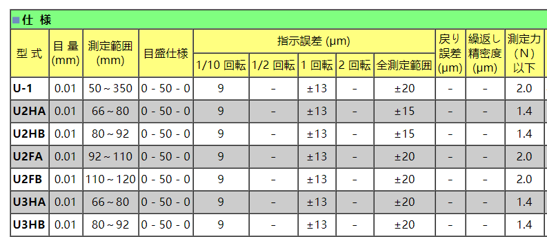 日本孔雀曲軸量表型號參數(shù).png