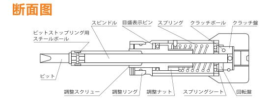 空轉扭力起子斷面圖.jpg