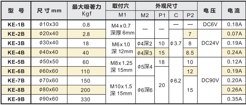 強力電磁架型號及參數(shù).jpg