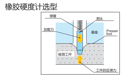 得樂橡膠硬度計選型.png