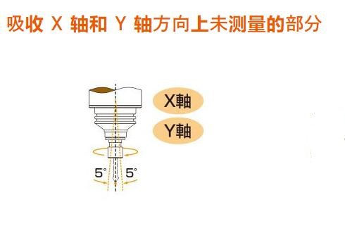 AF20徑向浮動主軸刀柄.jpg