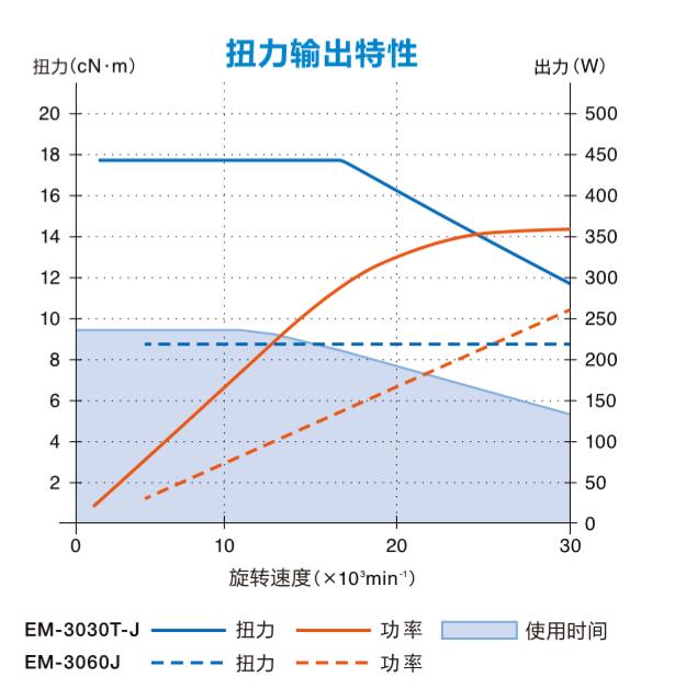 EM-3030T-J主軸馬達扭矩.jpg